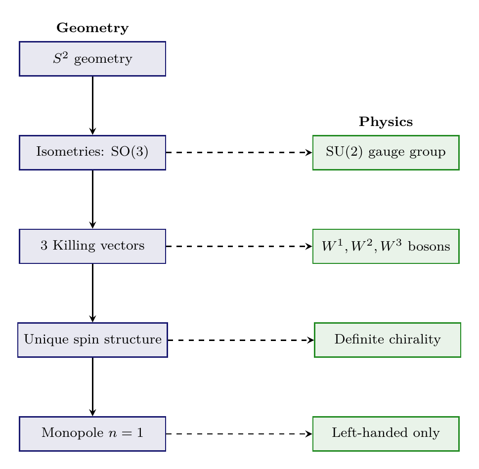 Figure 16.2