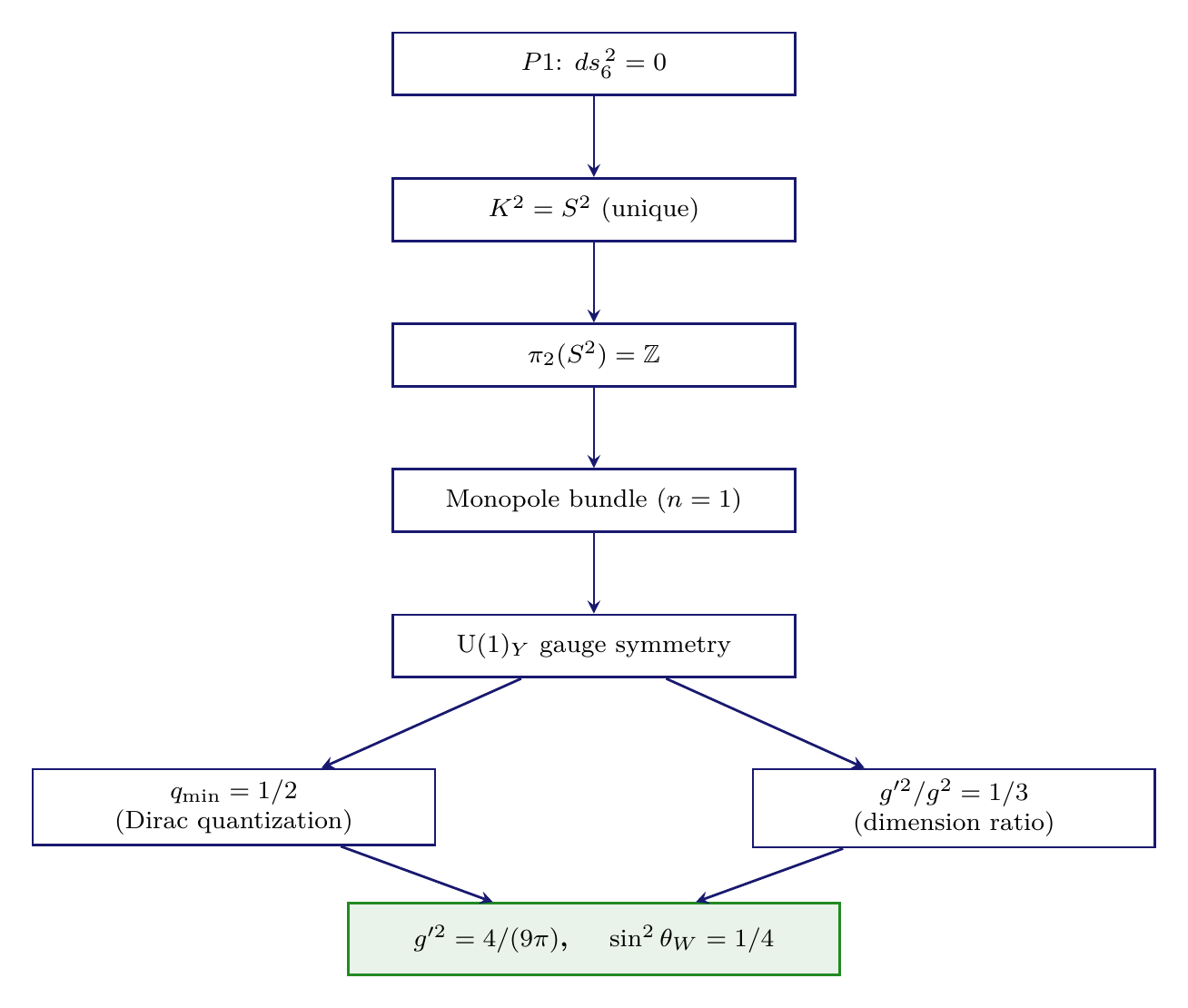 Figure 17.1