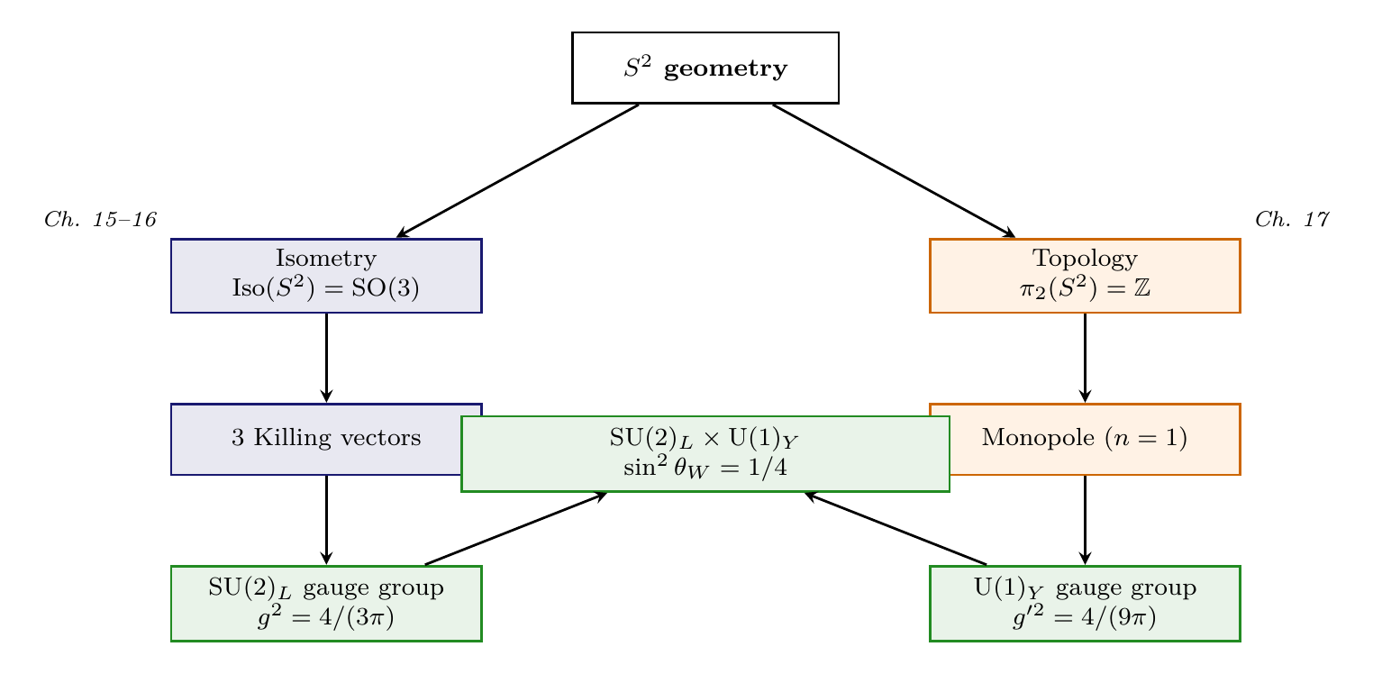 Figure 17.2