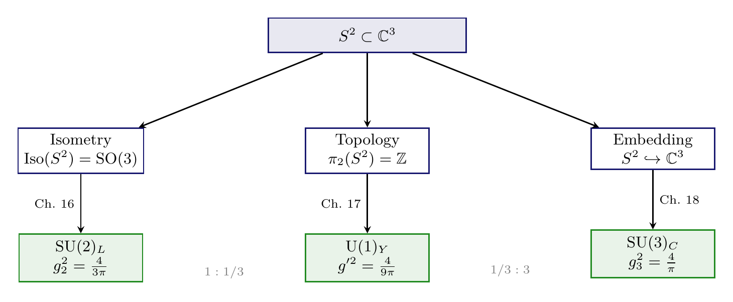 Figure 18.2