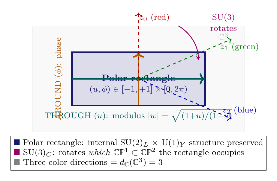 Figure 18.3