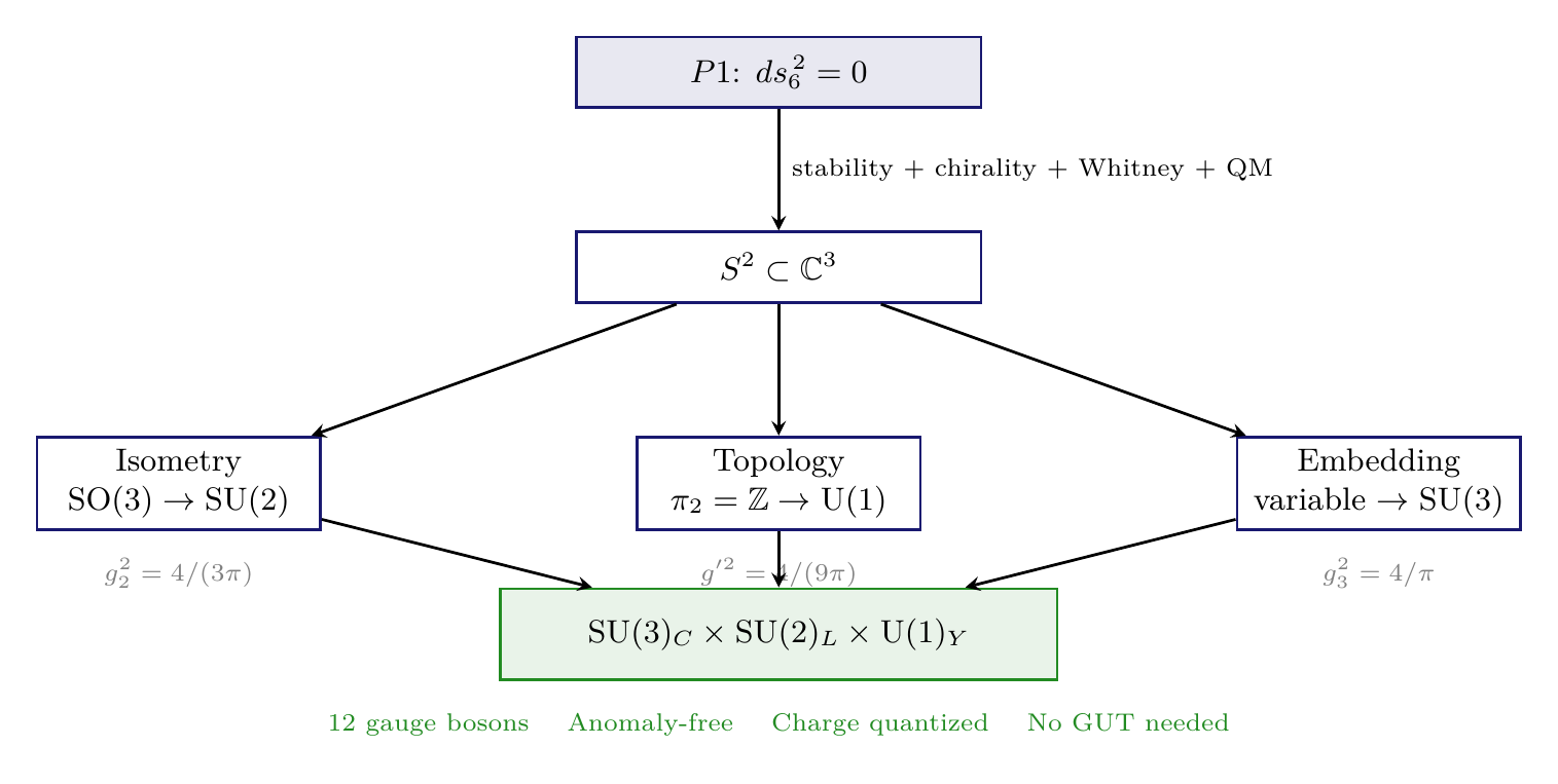 Figure 19.1