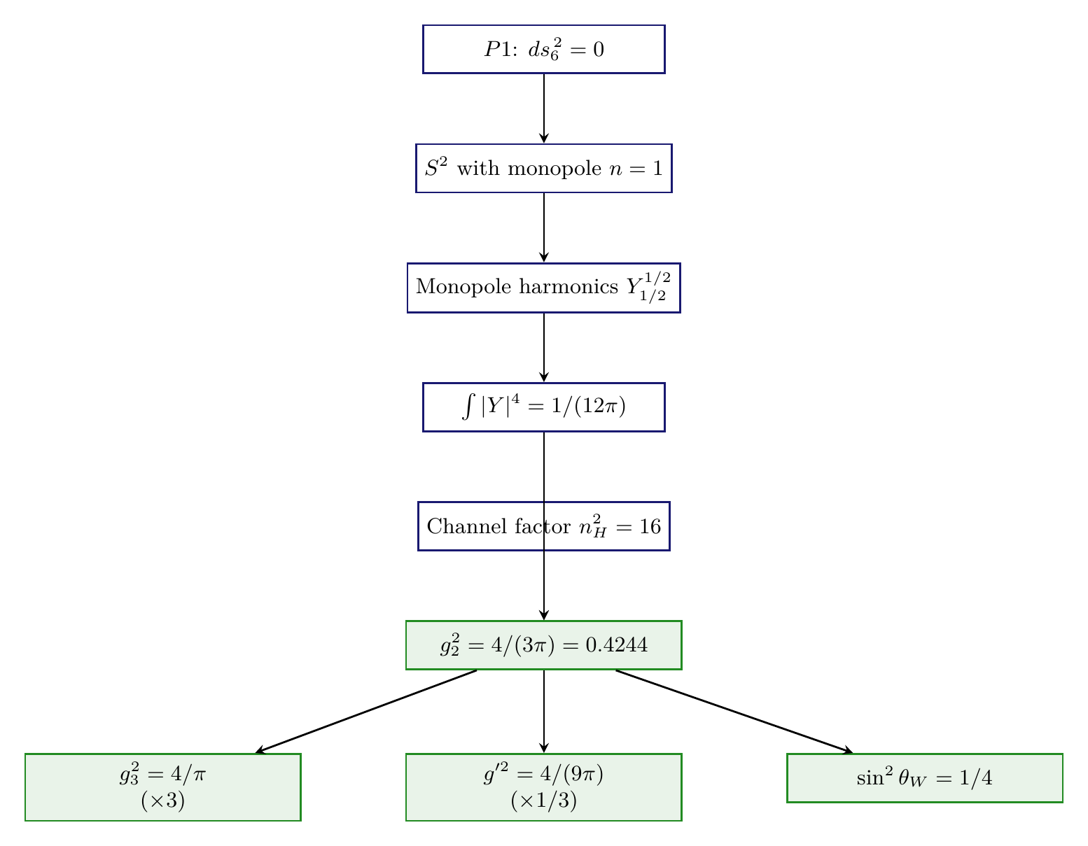 Figure 20.1