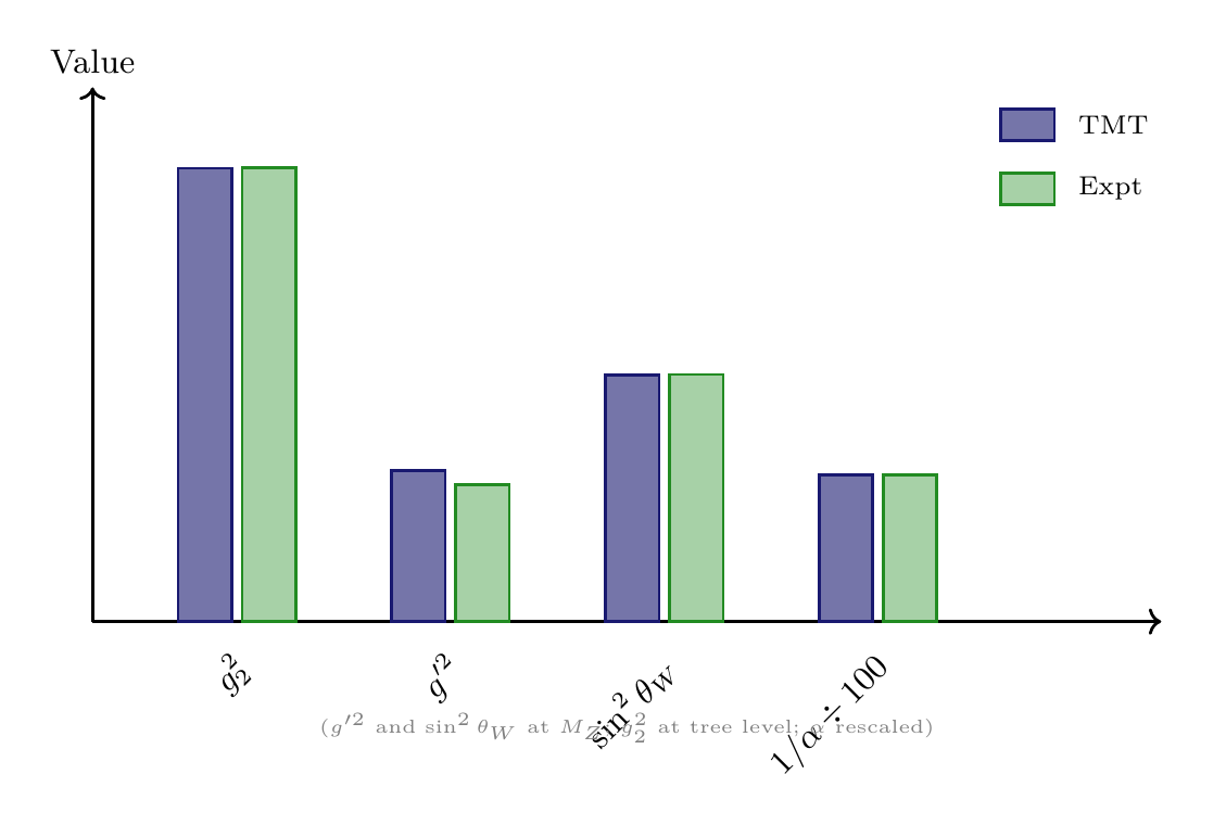 Figure 20.2