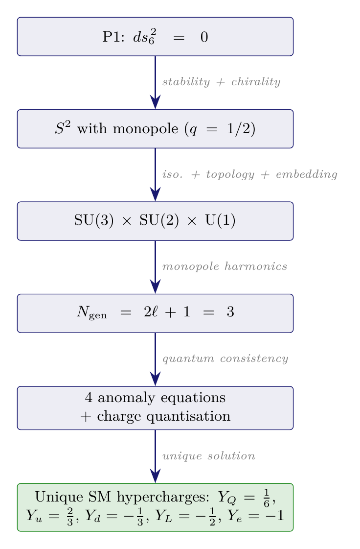 Figure 21.1