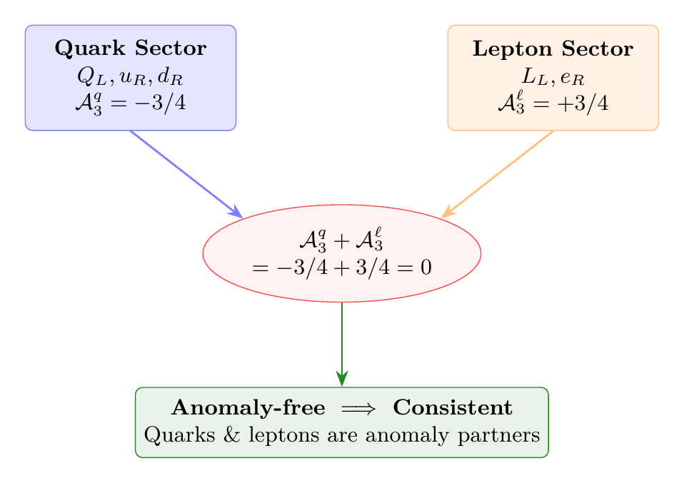 Figure 21.2