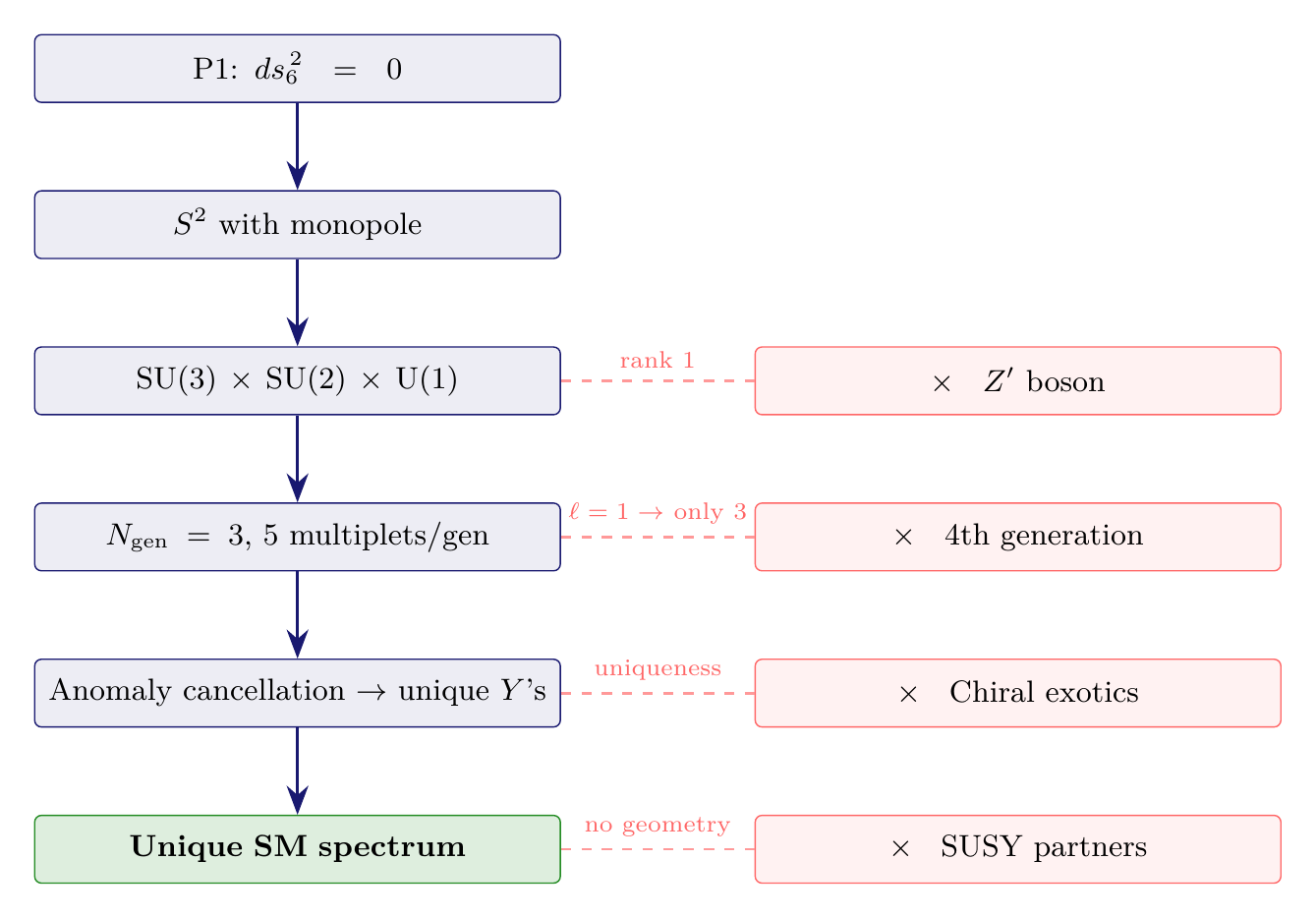 Figure 22.1