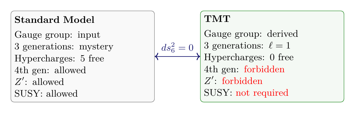 Figure 22.2