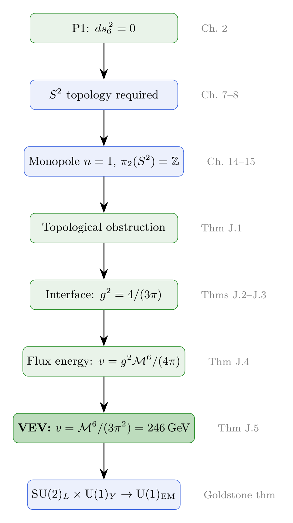 Figure 23.1