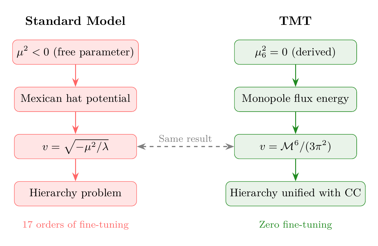 Figure 23.2