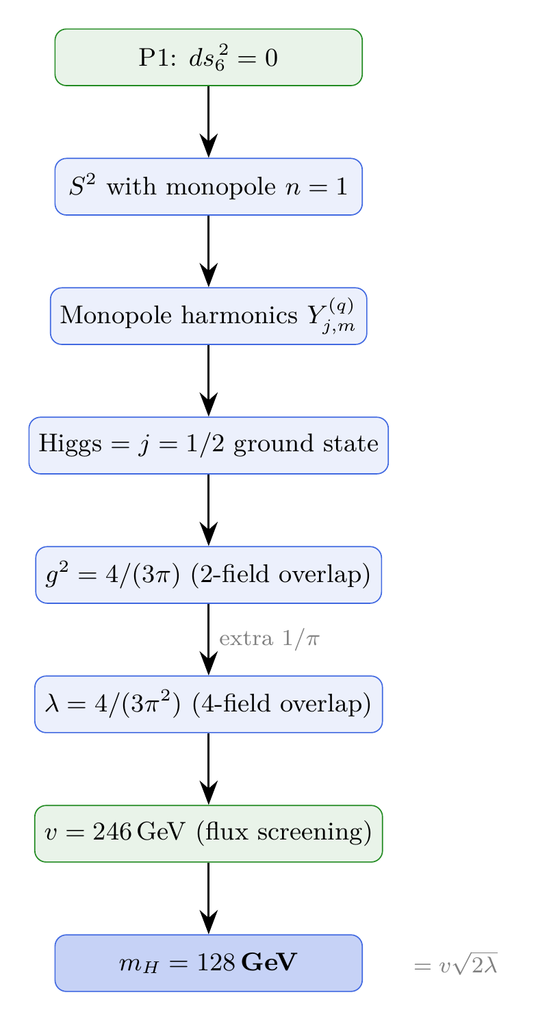Figure 24.1