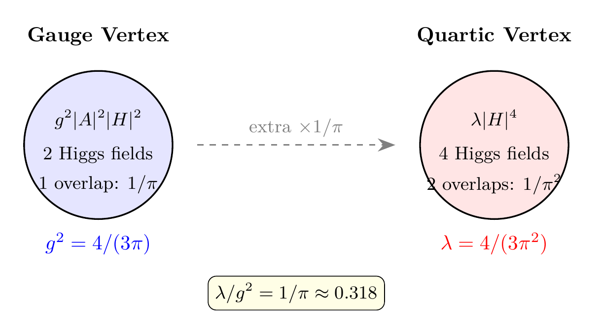 Figure 24.2