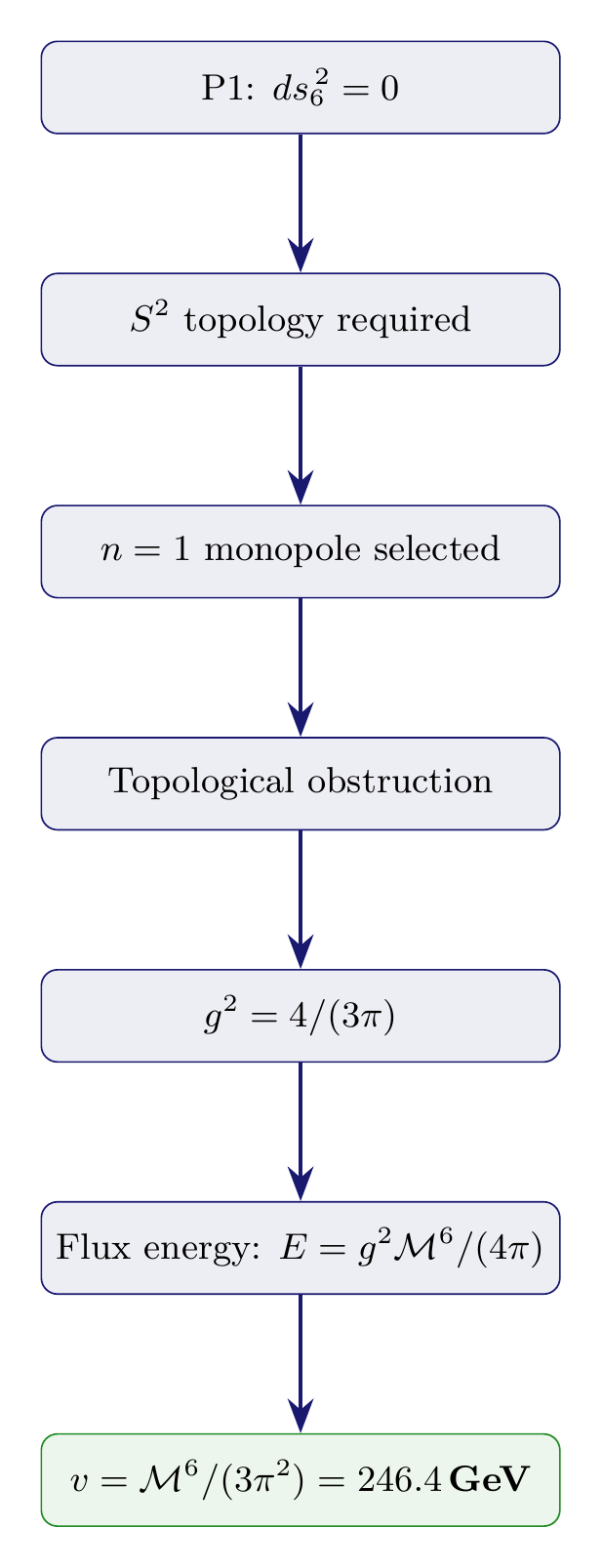 Figure 25.1