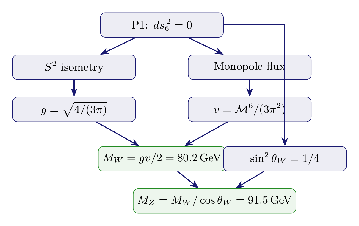 Figure 26.1