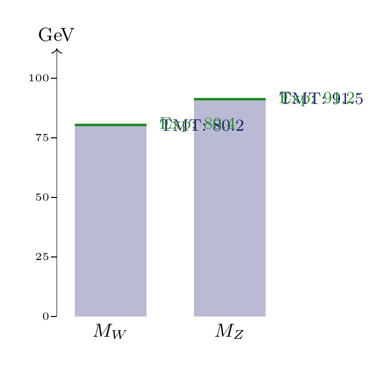 Figure 26.2