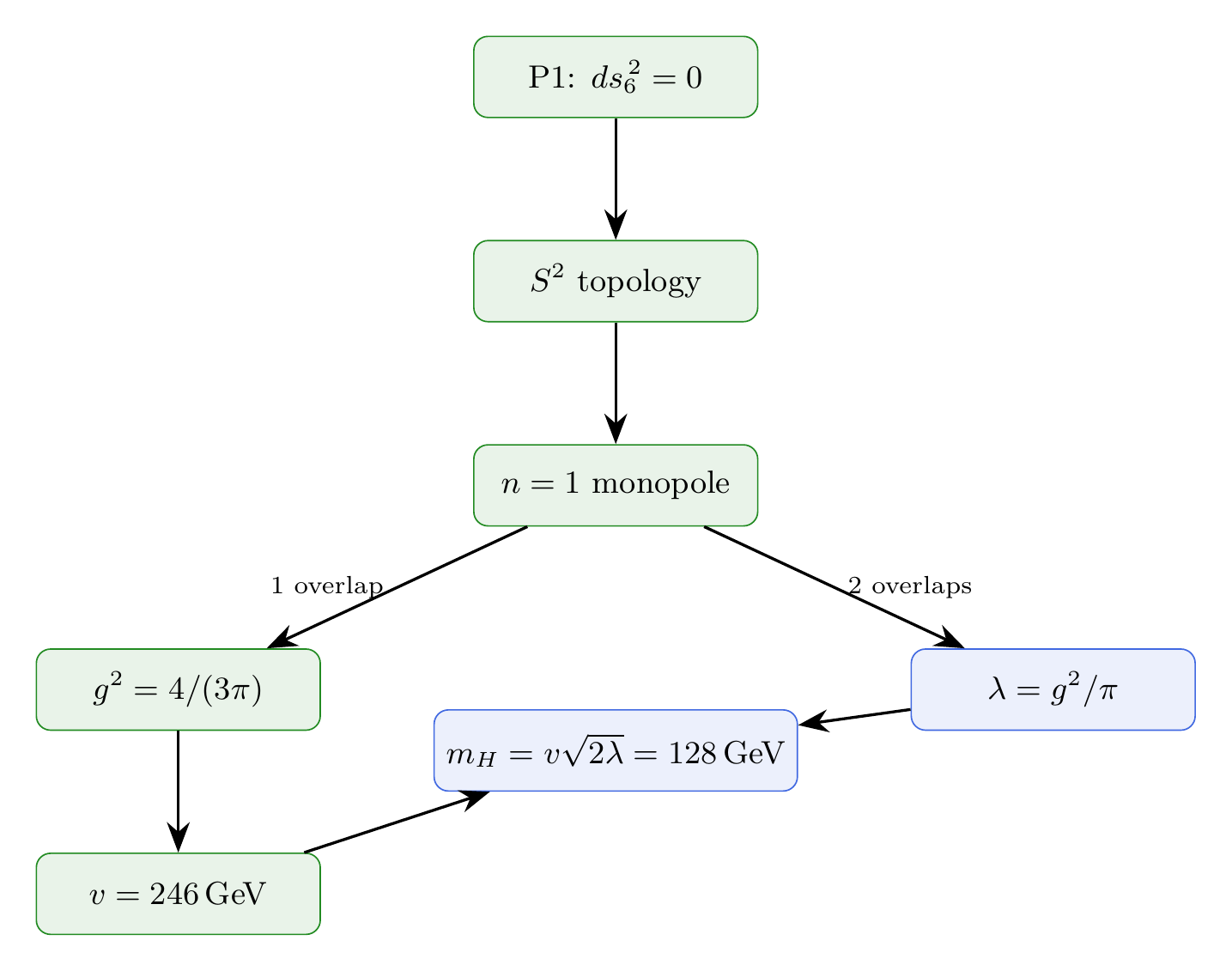 Figure 27.1