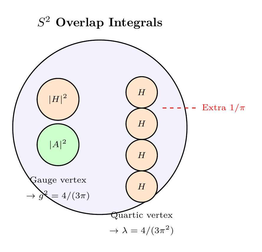 Figure 27.2
