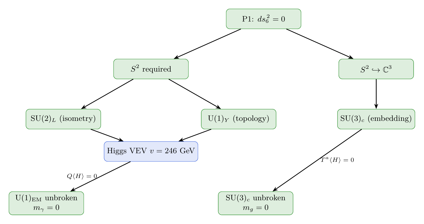 Figure 28.1
