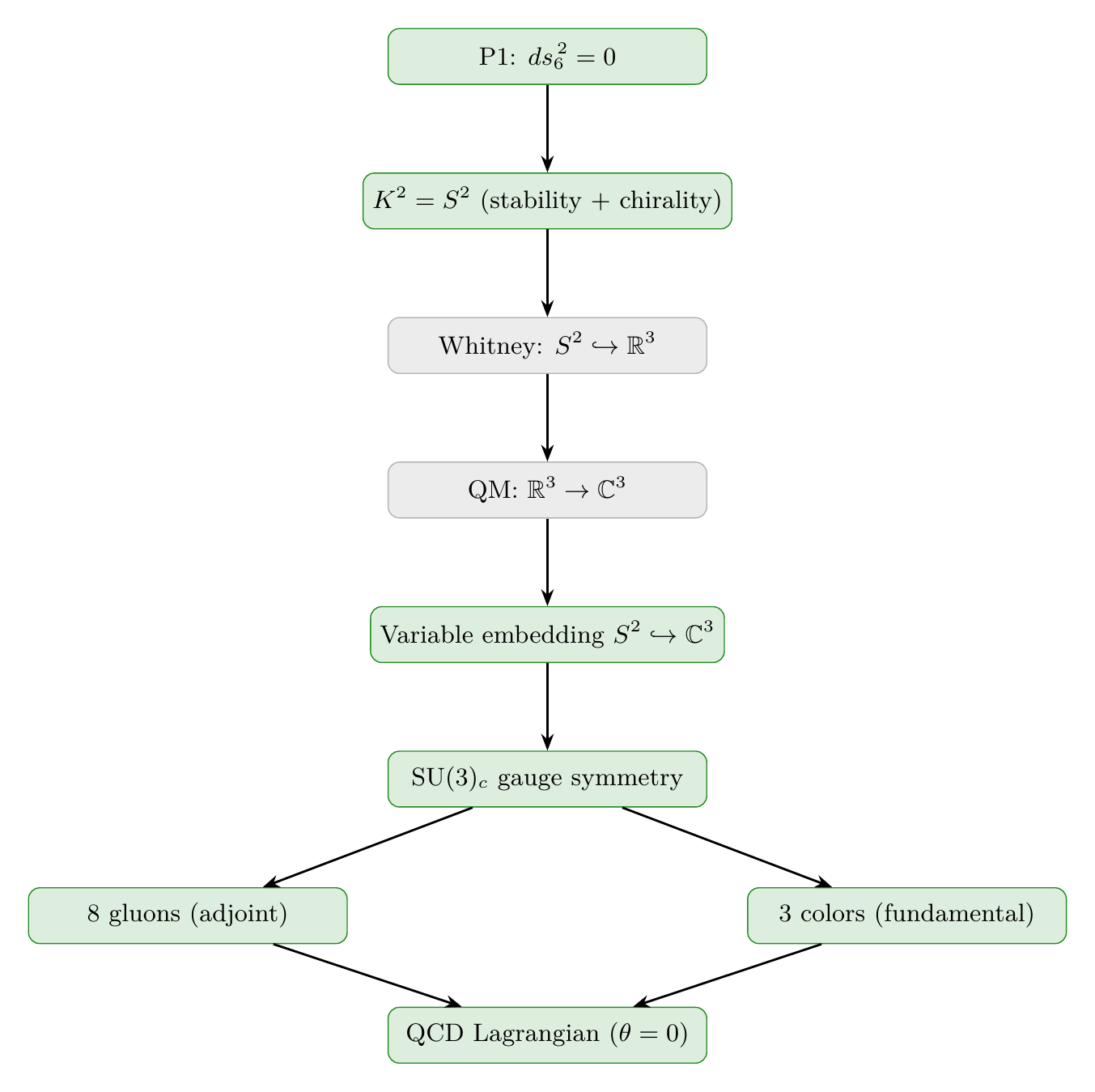 Figure 29.1
