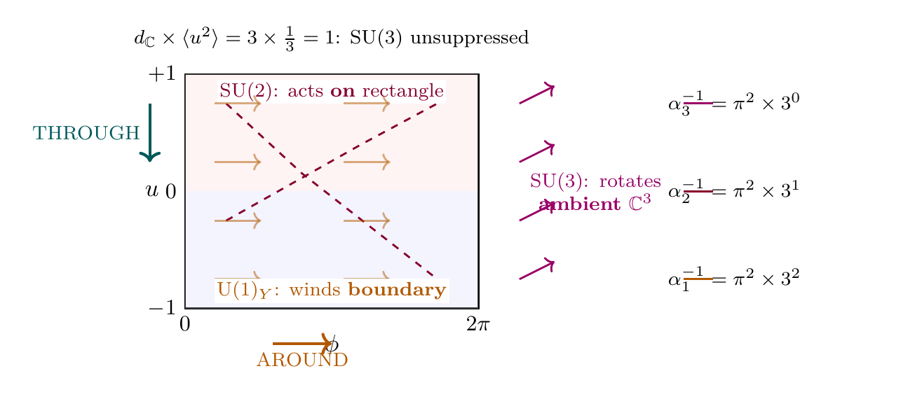 Figure 30.1