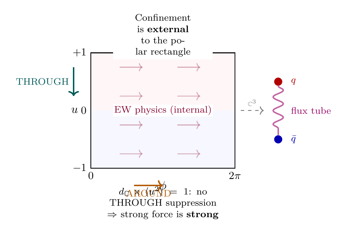 Figure 31.1