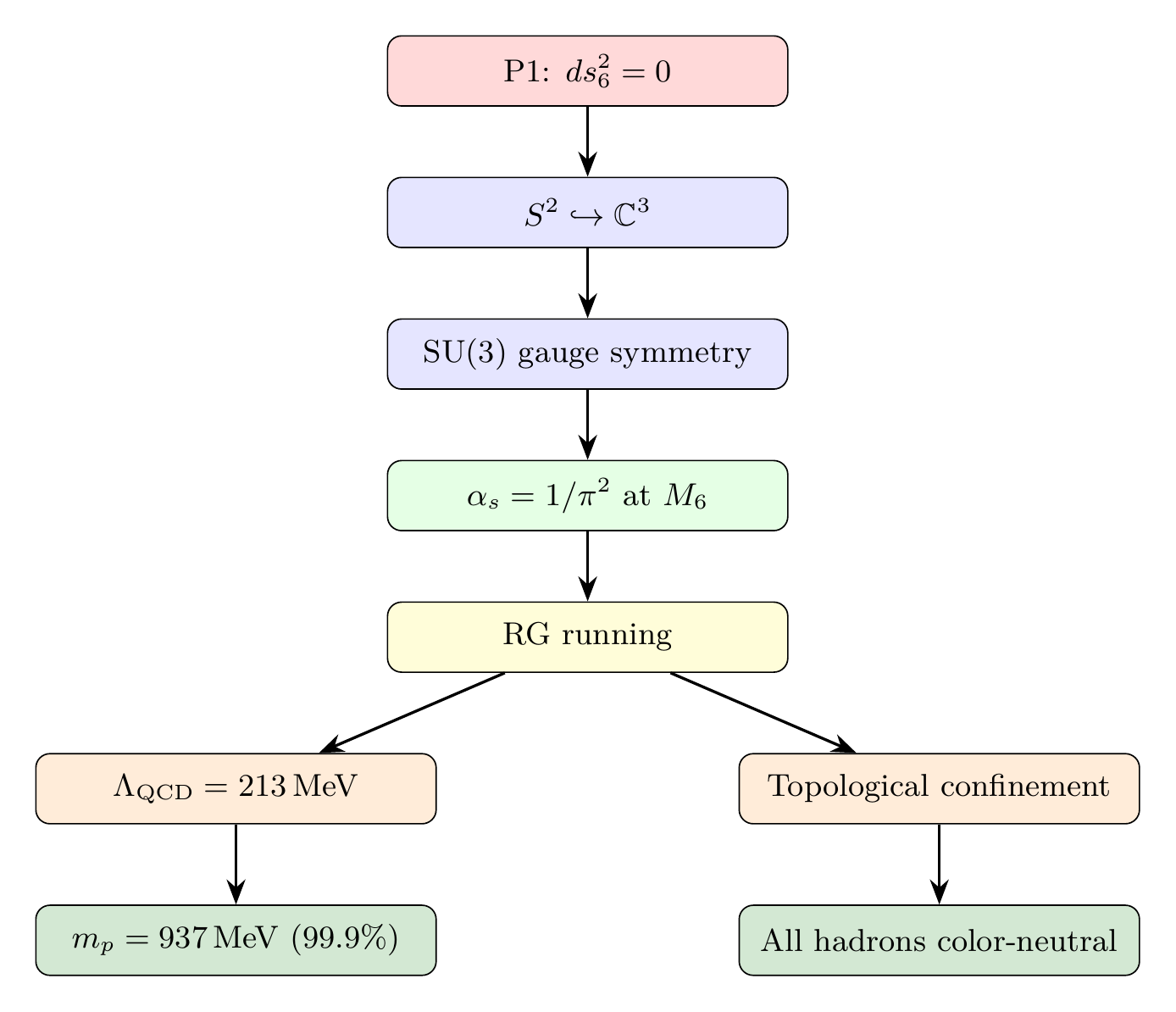Figure 31.2