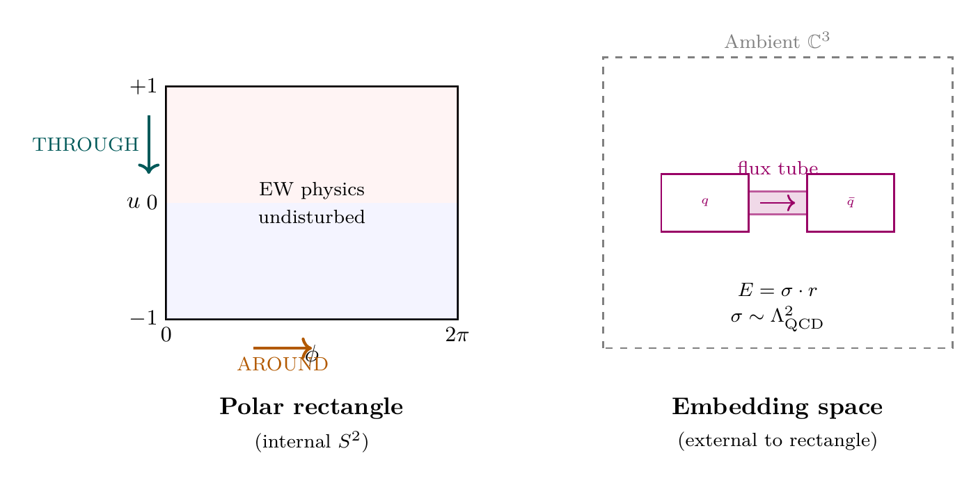 Figure 32.1