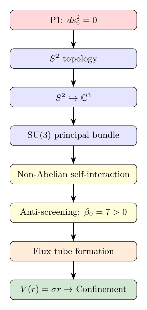 Figure 32.2