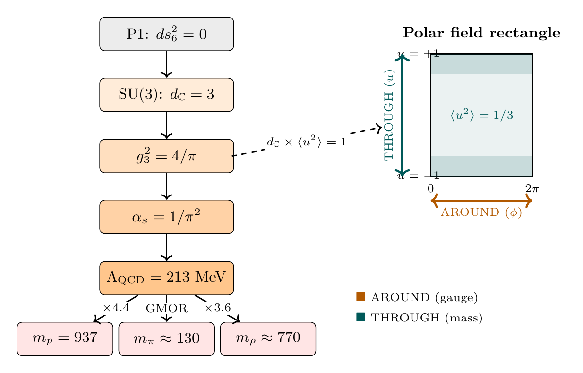 Figure 33.1