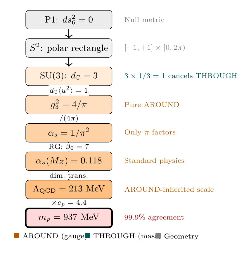 Figure 35.1