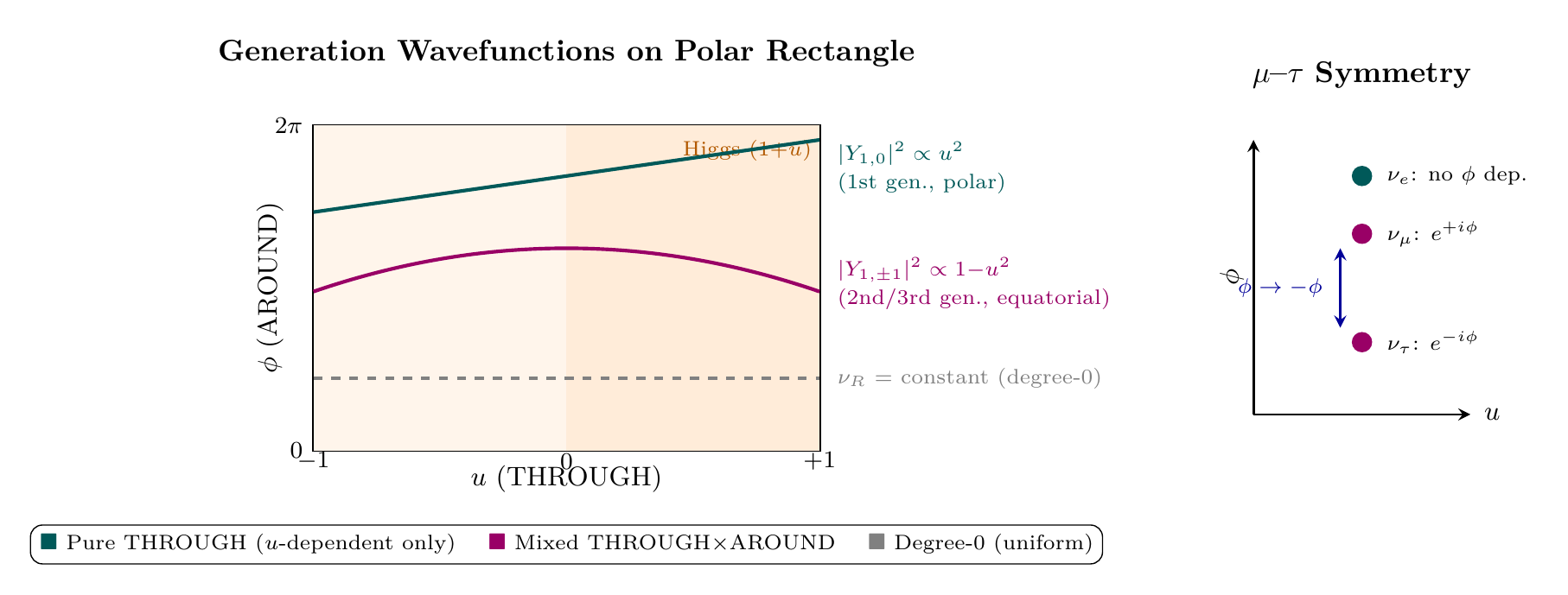 Figure 37.1