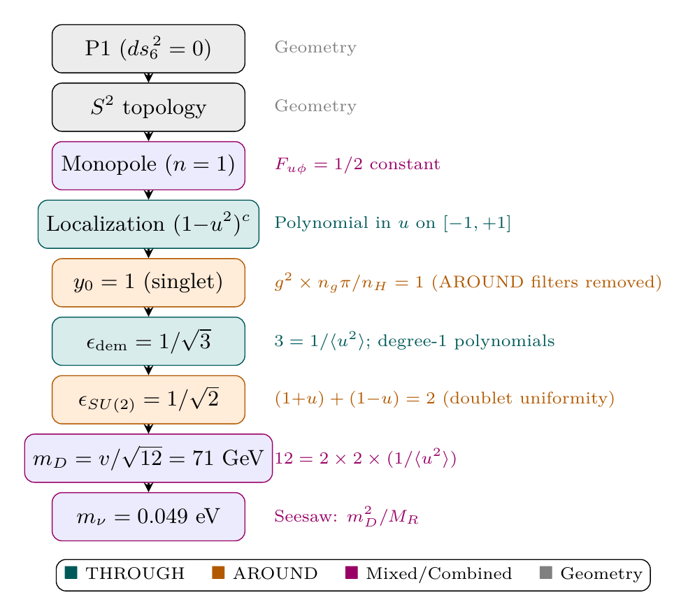 Figure 38.1