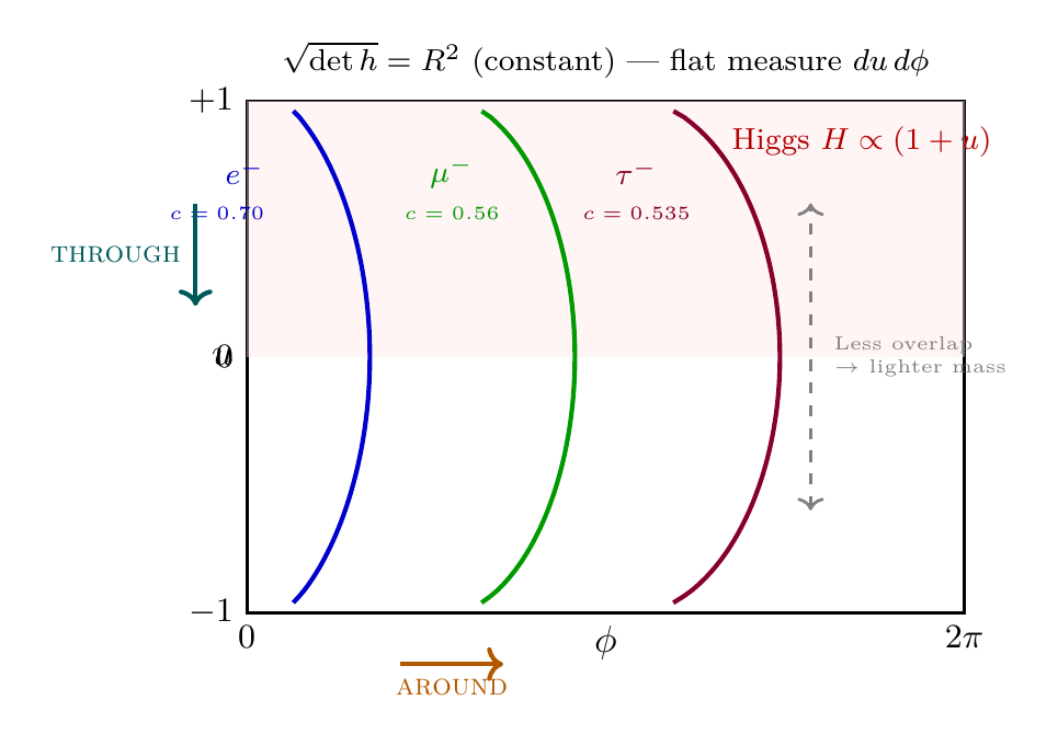 Figure 39.1