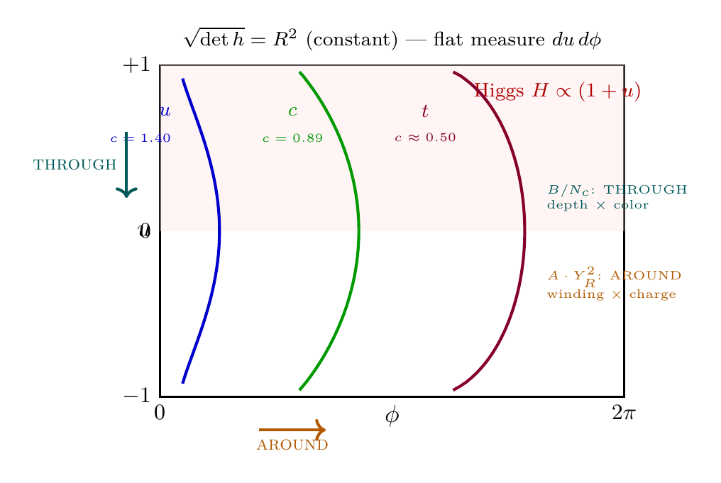 Figure 40.1
