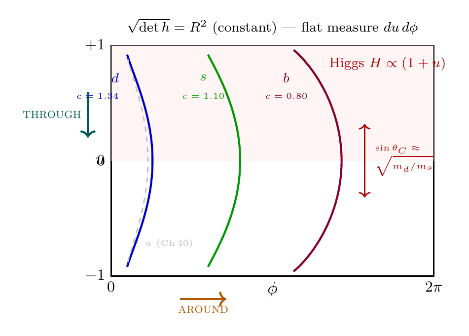 Figure 41.1