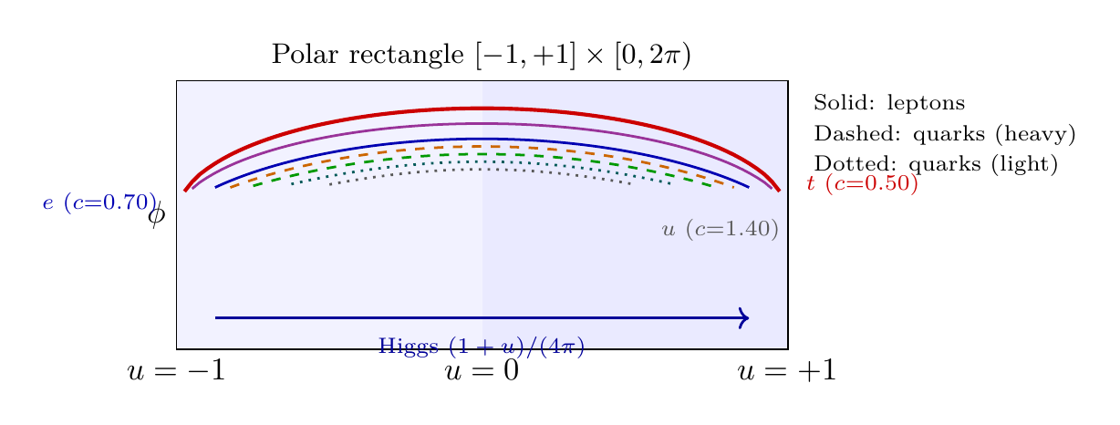 Figure 42.1