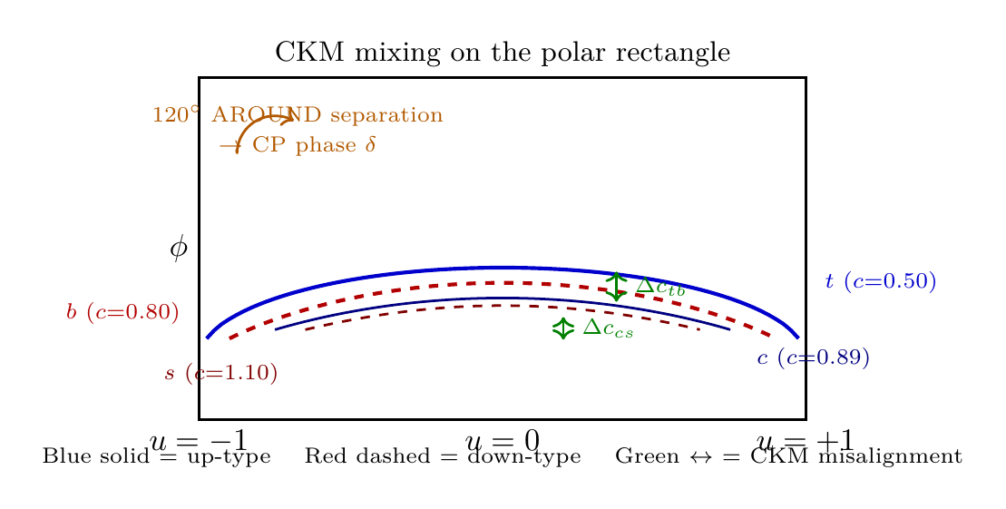 Figure 44.1