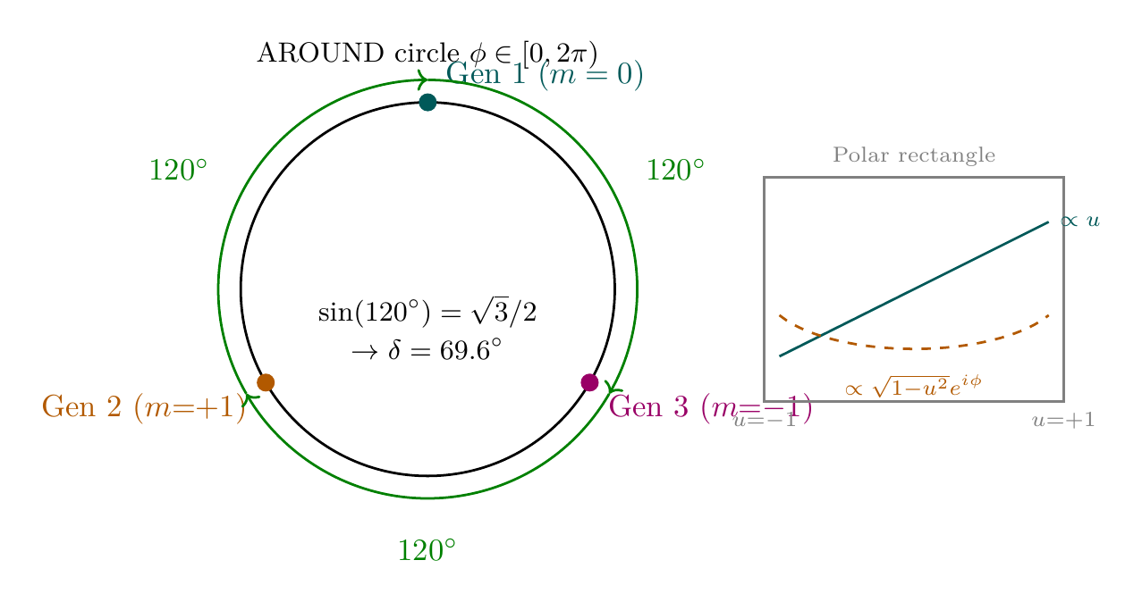 Figure 45.1