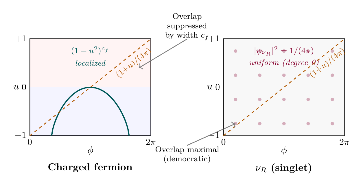 Figure 46.1