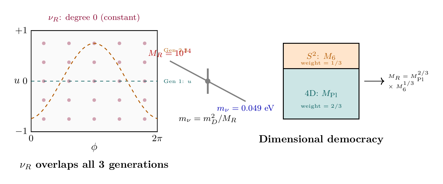 Figure 47.1