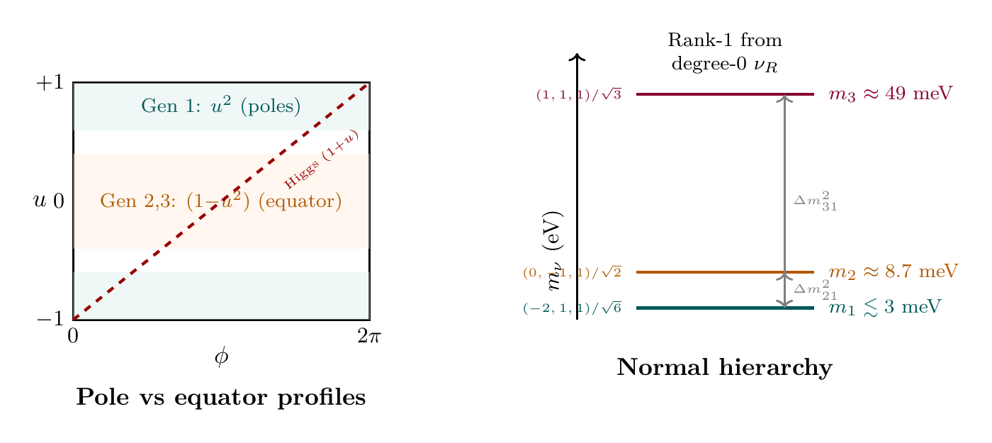 Figure 48.1