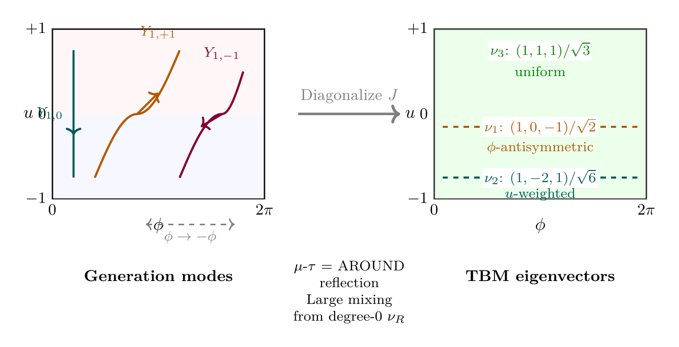 Figure 49.1