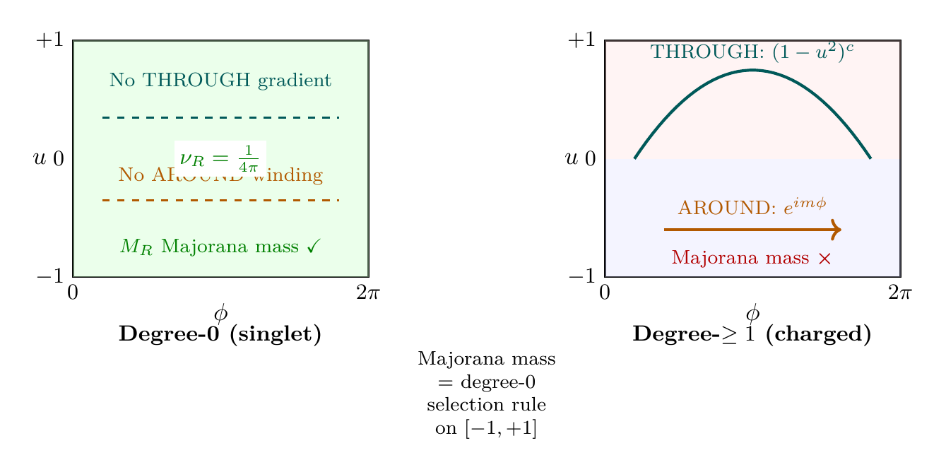 Figure 50.1