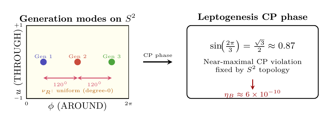 Figure 51.1