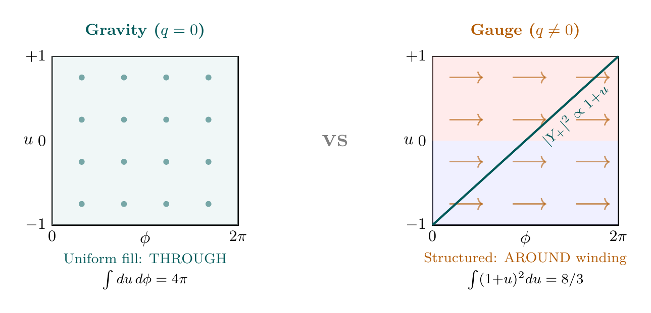 Figure 52.1