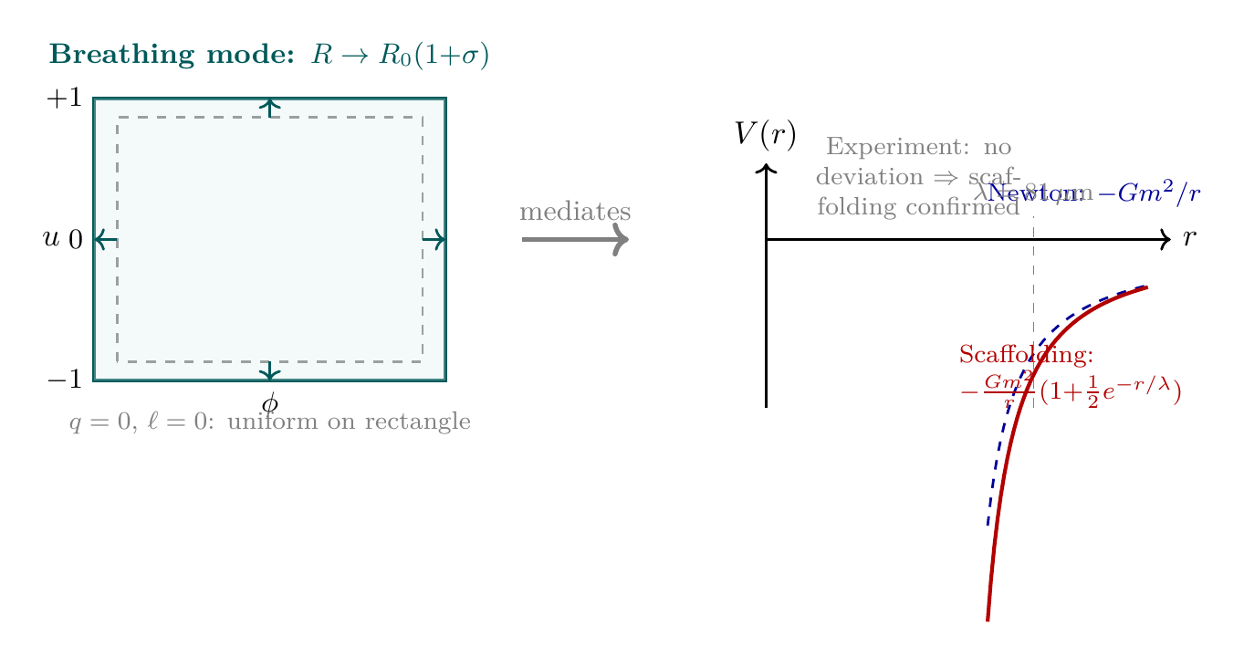 Figure 53.1