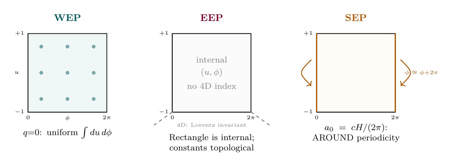 Figure 54.1