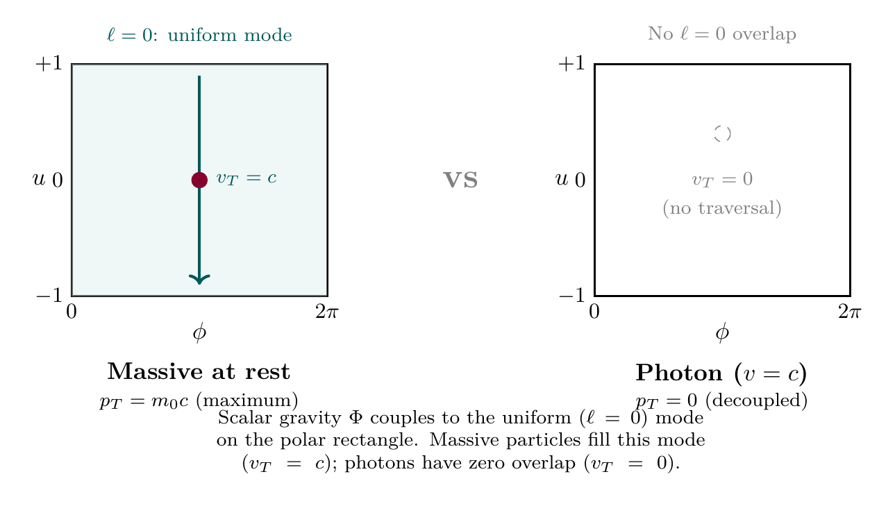 Figure 55.1