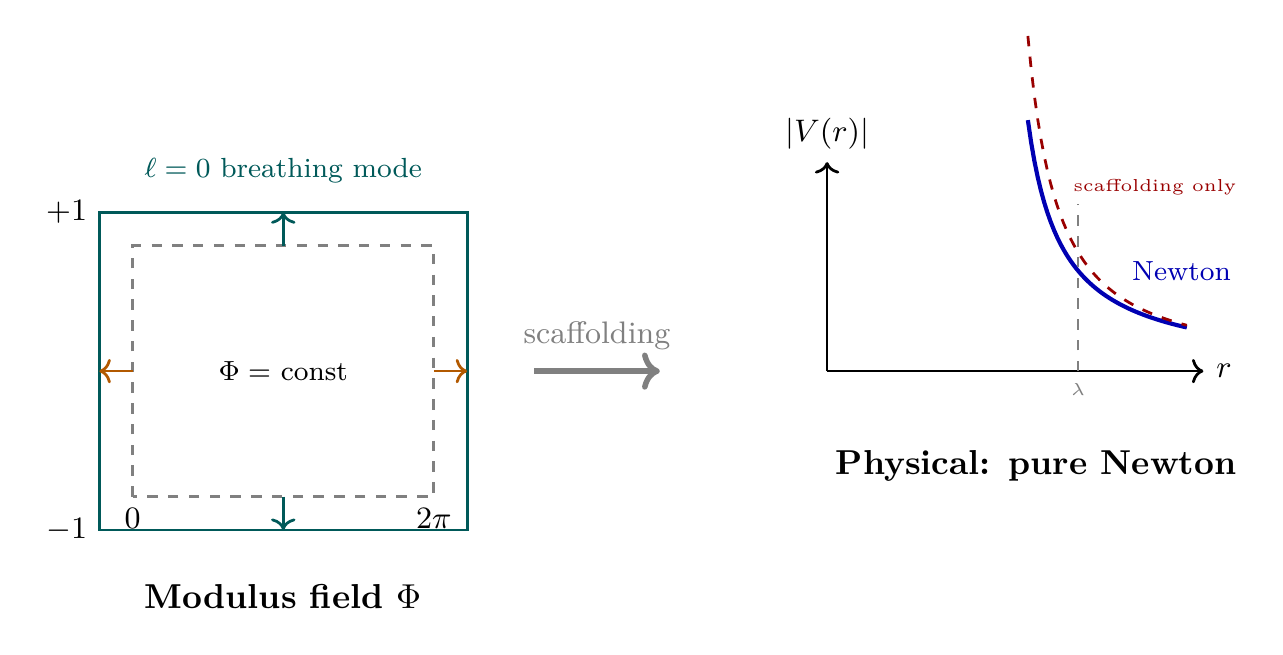 Figure 56.1