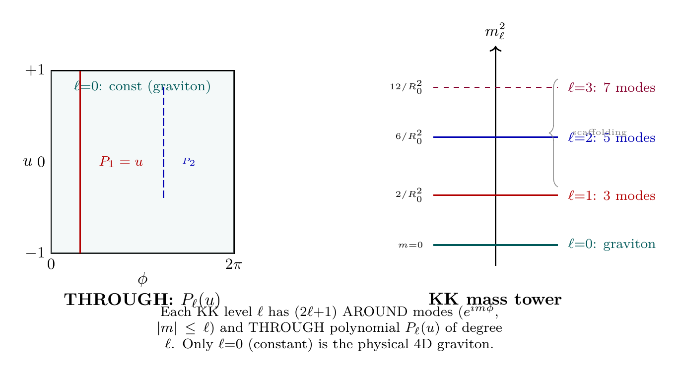 Figure 57.1